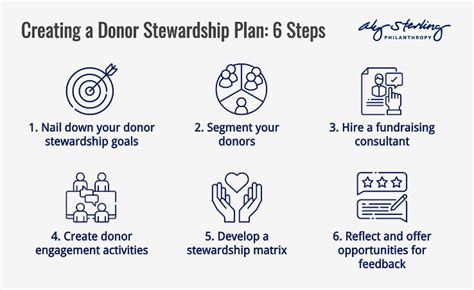 how to create a charity in canada|How to Start a Nonprofit in Canada .